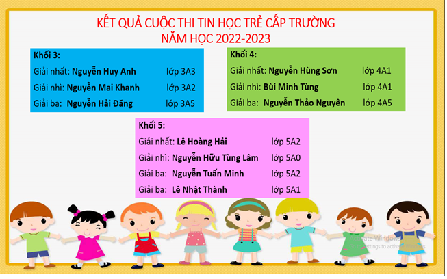 Kết quả kì thi “Tin học trẻ” - vòng thi cấp trường