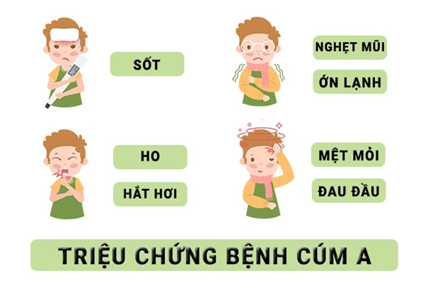 BÀI TUYÊN TRUYỀN CÁCH PHÒNG, CHỐNG BỆNH CÚM A