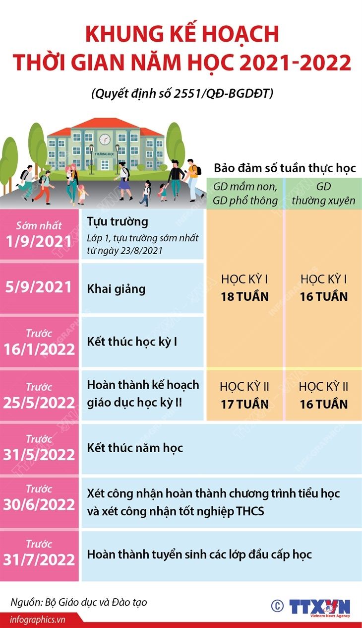 Thông báo về việc ban hành Kế hoạch thời gian năm học 2021-2022 các trường học trên địa bàn Thành phố Hà Nội