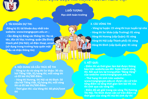 “Trạng nguyên Tiếng Việt”: Sân chơi mang đậm bản sắc Việt