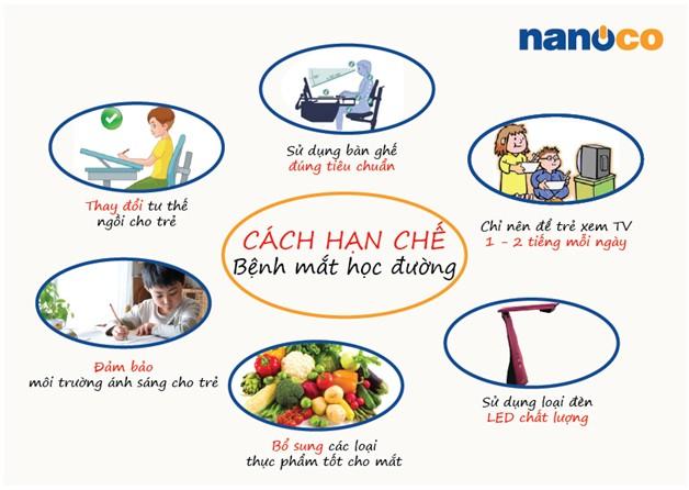 Nâng cao hiểu biết: Bảo vệ đôi mắt và thị lực khi học trực tuyến tại nhà