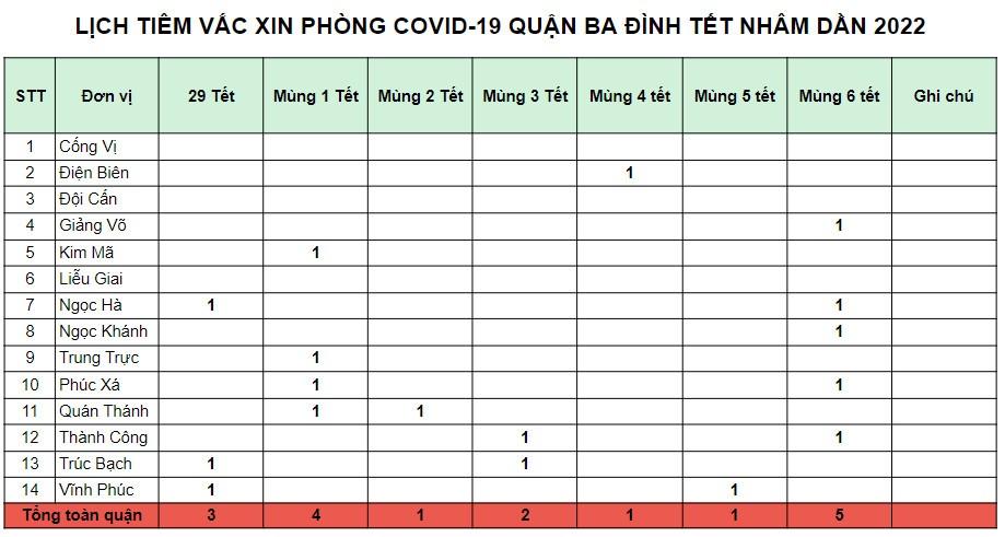 Quận Ba Đình: tổ chức tiêm vaccine xuyên Tết