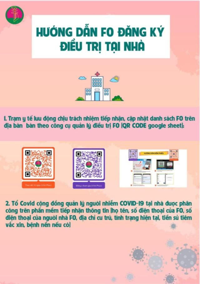Quản lý theo dõi người nhiễm Covid-19 trên mã QR