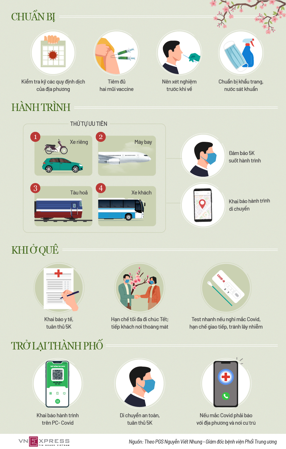 Cách chống lây nhiễm khi về quê dịp Tết