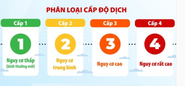 Quận Ba Đình cấp độ 3 với 09 phường cấp độ 3 và 05 phường cấp độ 2 của dịch