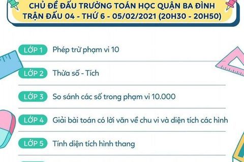 Chủ đề trận đấu vòng 4 của cuộc thi "Đấu trường toán học" quận Ba Đình