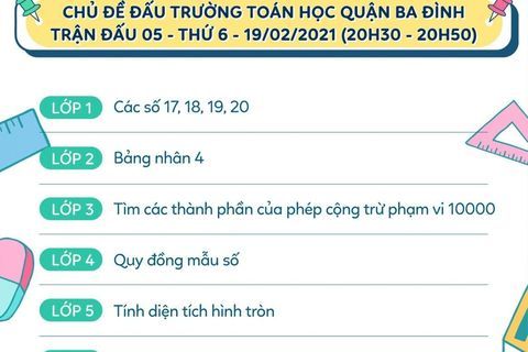 Chủ đề Đấu trường toán học quận Ba Đình của trận đấu 05  Thứ 6 - 19/02/2021 (20h30 - 20h50)