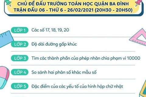 Đấu trường toán học Vioedu quận Ba Đình sẽ bước vào trận thi đấu thứ 6