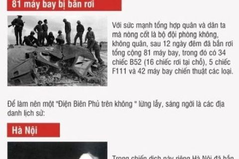 “Điện Biên Phủ trên không” là sự kế thừa và phát triển truyền thống nghệ thuật quân sự Việt Nam trong thời đại mới, thời đại Hồ Chí Minh lịch sử; xứng đáng là một đỉnh cao chiến thắng của văn hóa quân sự Việt Nam hiện đại