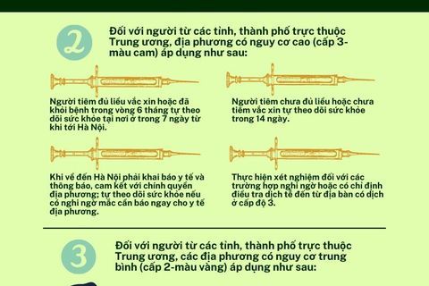 4 Cấp độ dịch khi đến Hà Nội