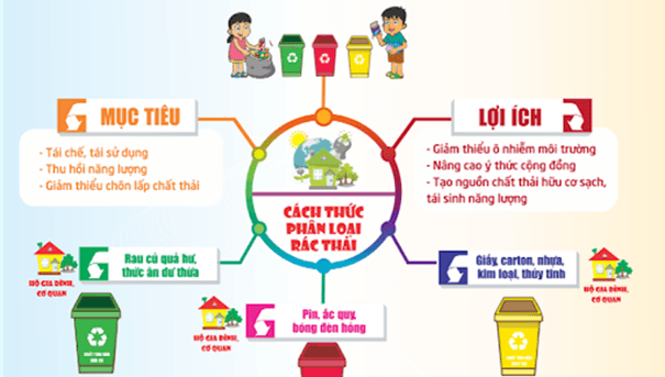 Kế hoạch Tuyên truyền vận động tổ chức, nhân dân tham gia, giám sát, chỉnh trang đô thị, phân loại rác thải ngay từ khâu đầu trên địa bàn quận, bảo vệ môi trường, xây dựng quận Ba Đình "Sáng xanh, sạch đẹp, văn minh, hiện đại