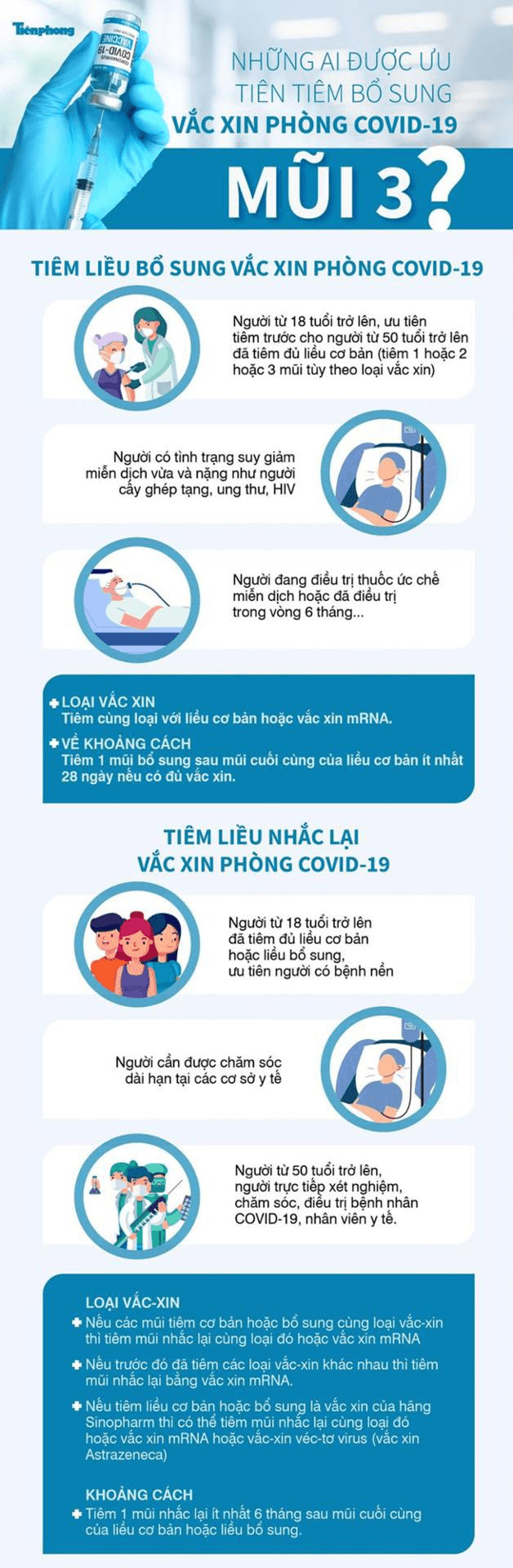 Những ai được ưu tiên tiêm bổ sung mũi 3 vắc xin phòng COVID-19?