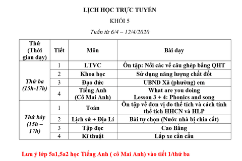 Lớp 5: lịch học và bài giảng tuần 22
