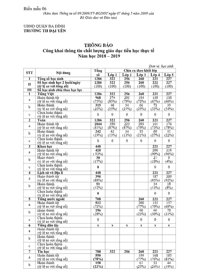 Thông tin công khai chất lượng giáo dục 2018-2019