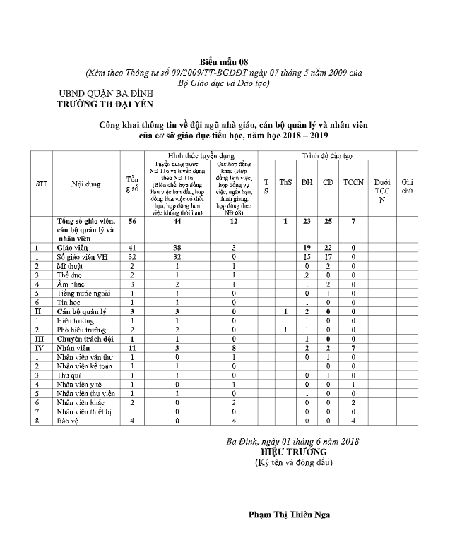 Thông tin công khai đội ngũ giáo viên 2018-2019