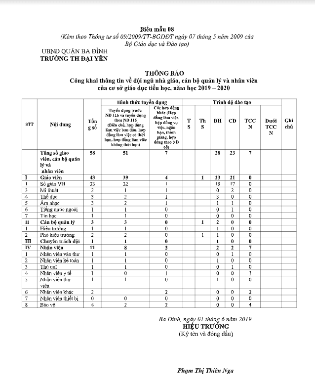 Thông tin công khai đội ngũ giáo viên 2019-2020
