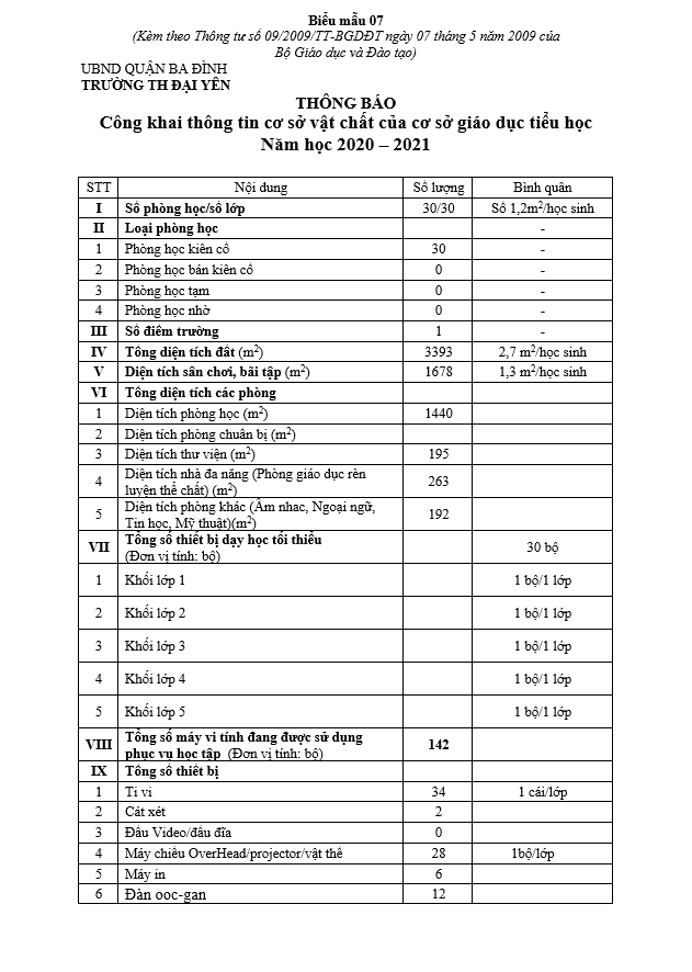 Thông tin công khai cơ sở vật chất nhà trường 2020-2021
