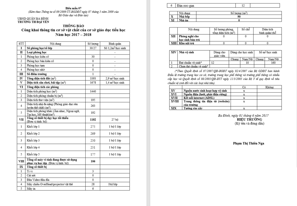Công khai thông tin cơ sở vật chất của cơ sở giáo dục tiểu học Năm học 2017 – 2018