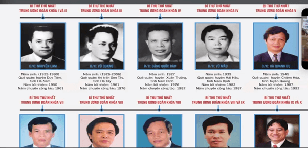 Trường Tiểu học Đại Yên tham gia tập huấn trực tuyến chuyên đề “Tiết đọc sách chủ đề Đoàn thanh niên cộng sản Hồ Chí Minh”