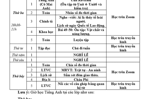 Lớp 5: Lịch học tuần 25