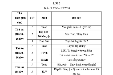 Lớp 2: Lịch học tuần 25