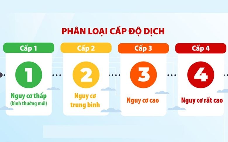 BND quận đề nghị người dân không ra khỏi nhà khi không cần thiết, tuân thủ nghiêm 5K và các biện pháp phòng, chống dịch; chủ động liên hệ ngay với cơ quan y tế khi có dấu hiệu ho, sốt, khó thở 
