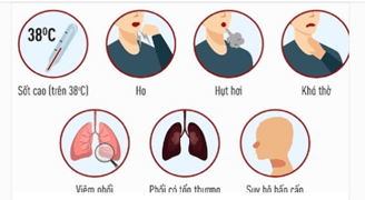 Một số triệu chứng lâm sàng khi nhiễm Covid-19