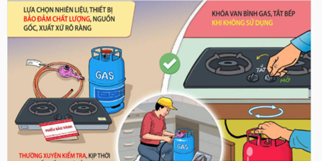 Khuyến cáo bảo đảm an toàn phòng cháy trong sử dụng Gas