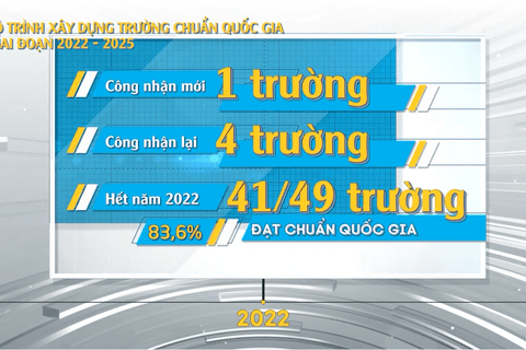 "Ngành Giáo dục và Đào tạo quận Ba Đình - Những quyết tâm đổi mới"