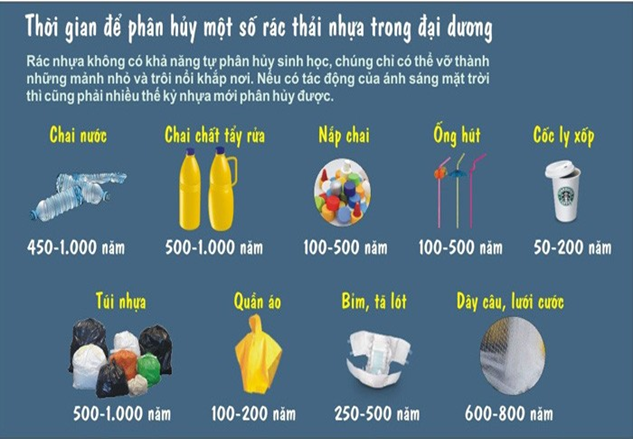 Tuyên truyền về sử dụng sản phẩm tái chế - Bảo vệ môi trường 2022