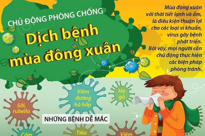 Các bệnh ở trẻ thường gặp vào mùa đông xuân và cách phòng tránh