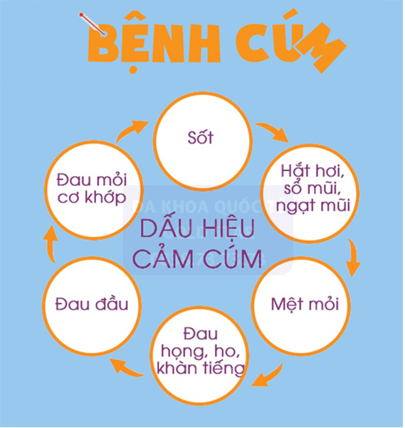 BÀI TUYÊN TRUYỀN PHÒNG BỆNH CÚM