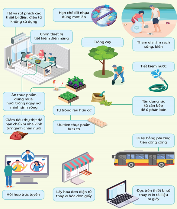 Các hoạt động bảo vệ môi trường trong Ngày Trái đất 22/4