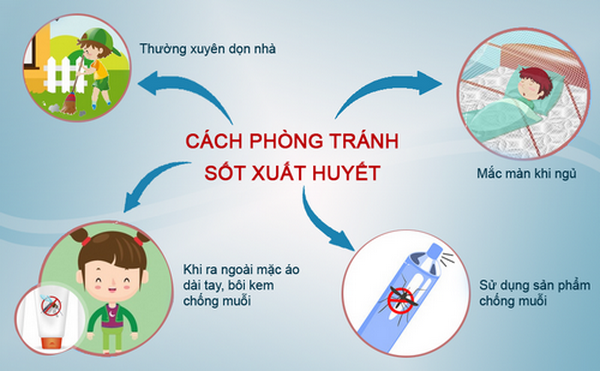 Bài tuyên truyền phòng chống dịch, bệnh sốt xuất huyết năm 2025- Ảnh 9.